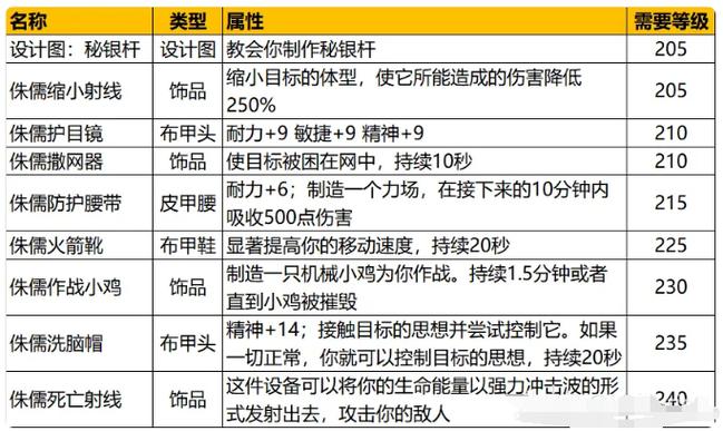 地精工程学在哪学-地精工程学1375-第4张图片 地精工程学在哪学-地精工程学1375-第4张图片