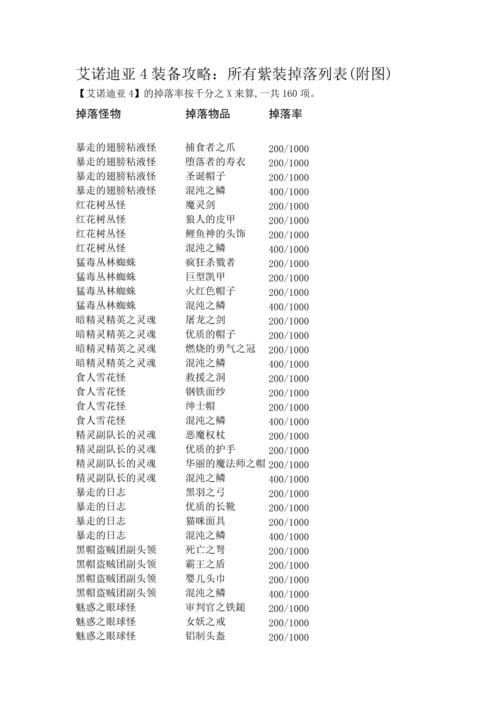艾诺迪亚4紫装出处-艾诺迪亚4紫装出处及掉落列表-第6张图片 艾诺迪亚4紫装出处-艾诺迪亚4紫装出处及掉落列表-第6张图片