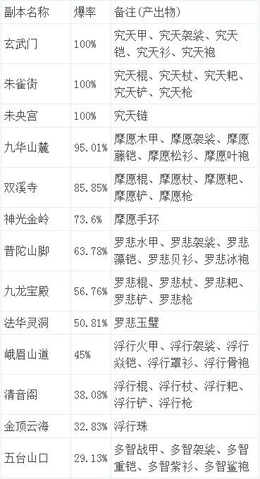 造梦西游3紫金轻甲易爆点/造梦西游3紫金套装-第3张图片 造梦西游3紫金轻甲易爆点/造梦西游3紫金套装-第3张图片