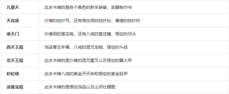 造梦西游3紫金轻甲易爆点/造梦西游3紫金套装-第7张图片 造梦西游3紫金轻甲易爆点/造梦西游3紫金套装-第7张图片
