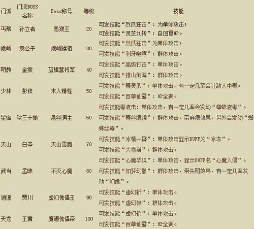 天龙八部结拜称号-天龙八部结拜称号大全2人