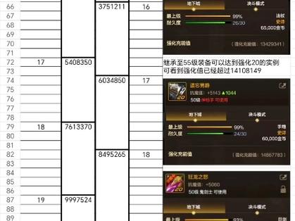 dnf武器强化/dnf武器强化继承规则-第5张图片 dnf武器强化/dnf武器强化继承规则-第5张图片