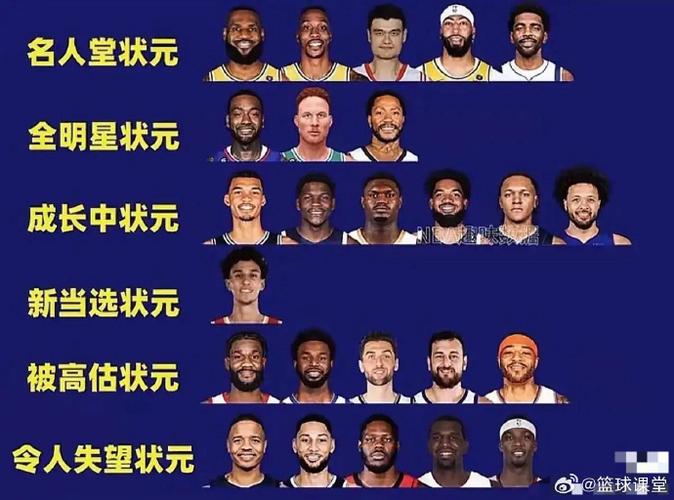 关于“nbalive09”的解答