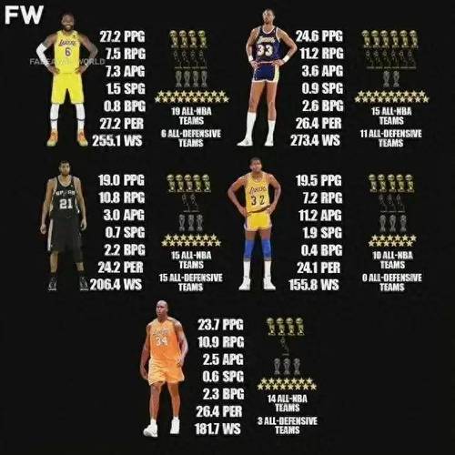 关于“nbalive09”的解答-第3张图片 关于“nbalive09”的解答-第3张图片