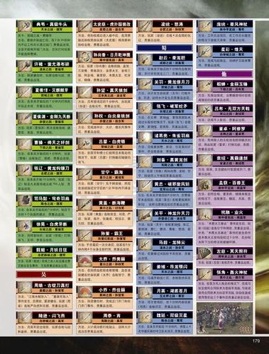 真三国无双4全道具-真三国无双4全道具获得