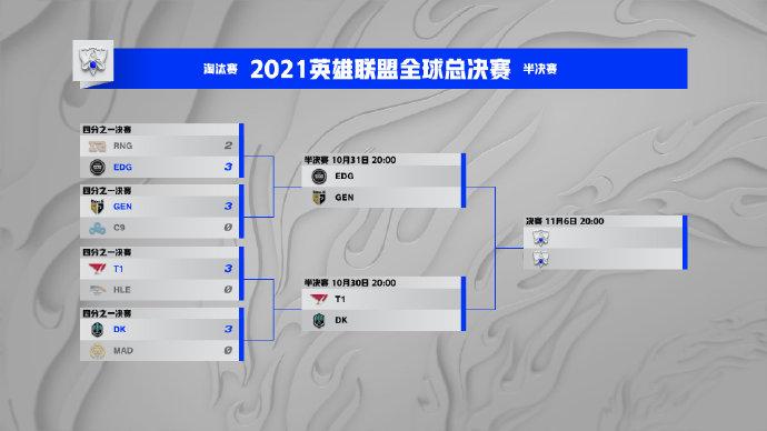 【s11全球总决赛直播,s11全球总决赛官方解说】-第5张图片 【s11全球总决赛直播,s11全球总决赛官方解说】-第5张图片