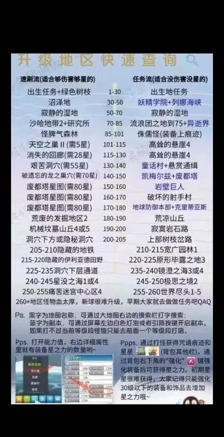 关于“冒险岛火炮手”的解答-第5张图片 关于“冒险岛火炮手”的解答-第5张图片