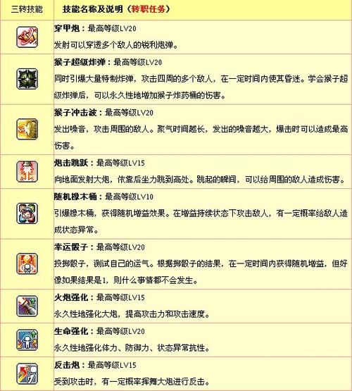 关于“冒险岛火炮手”的解答-第6张图片 关于“冒险岛火炮手”的解答-第6张图片