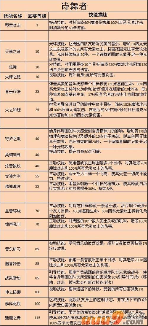 关于“神鬼世界职业选取”的解答-第3张图片 关于“神鬼世界职业选取”的解答-第3张图片
