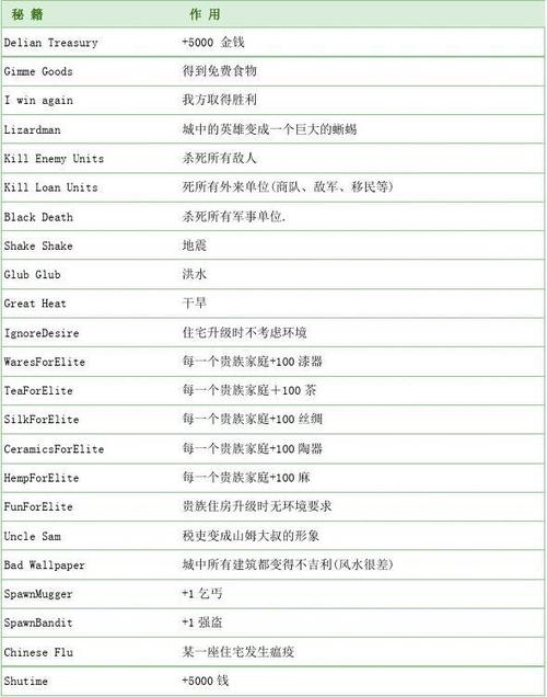 龙之崛起秘籍-龙之崛起秘籍怎么使用-第3张图片 龙之崛起秘籍-龙之崛起秘籍怎么使用-第3张图片