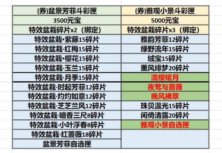 【倩女幽魂迅雷礼包,倩女幽魂手游迅雷折扣】-第8张图片 【倩女幽魂迅雷礼包,倩女幽魂手游迅雷折扣】-第8张图片