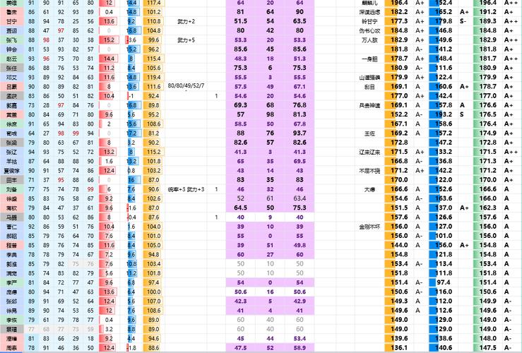 七雄争霸精研-七雄争霸精研计算器-第5张图片 七雄争霸精研-七雄争霸精研计算器-第5张图片