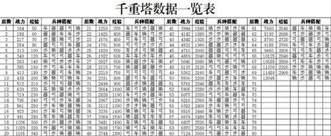 七雄争霸精研-七雄争霸精研计算器-第10张图片 七雄争霸精研-七雄争霸精研计算器-第10张图片