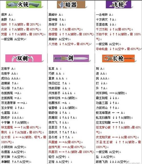 【流星蝴蝶剑无限血,流星蝴蝶剑无限血的代码是什么】-第3张图片 【流星蝴蝶剑无限血,流星蝴蝶剑无限血的代码是什么】-第3张图片