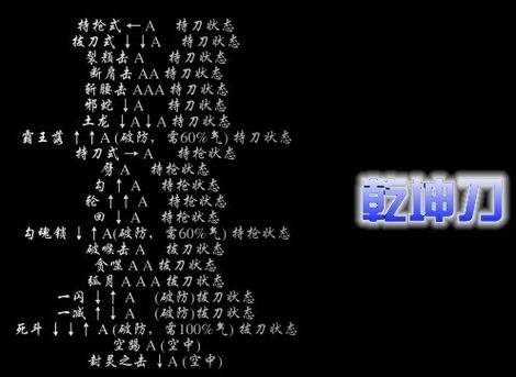 【流星蝴蝶剑无限血,流星蝴蝶剑无限血的代码是什么】-第4张图片 【流星蝴蝶剑无限血,流星蝴蝶剑无限血的代码是什么】-第4张图片