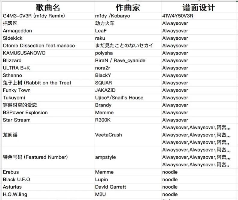 【节奏大师所有歌曲,节奏大师所有歌曲封面】-第5张图片 【节奏大师所有歌曲,节奏大师所有歌曲封面】-第5张图片