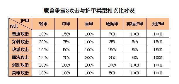 魔兽争霸战术/魔兽争霸战术思维