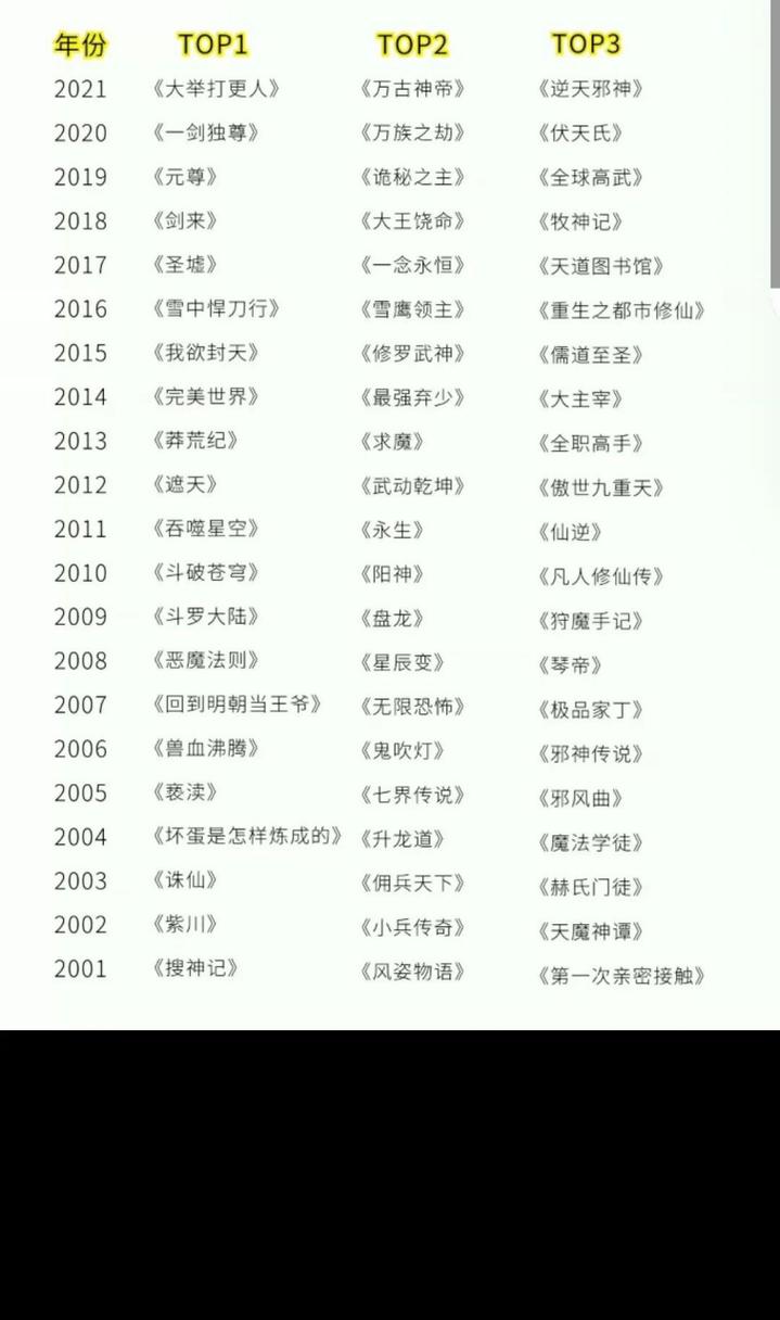看小说的软件,国外看小说的软件-第3张图片 看小说的软件,国外看小说的软件-第3张图片