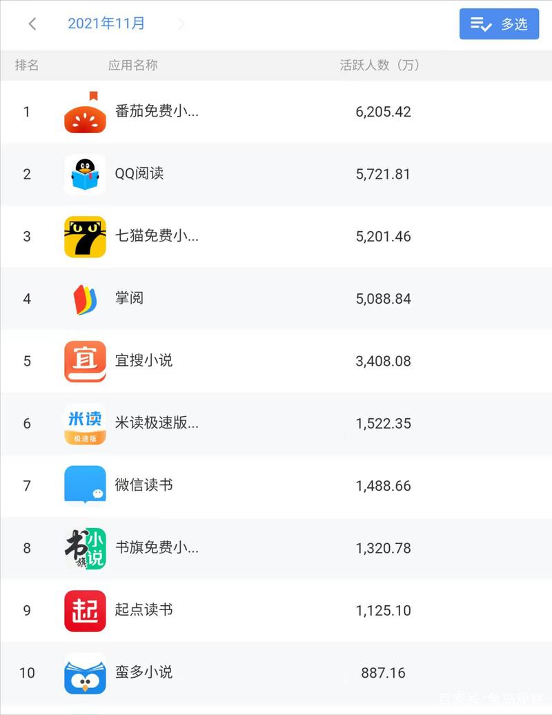 看小说的软件,国外看小说的软件-第4张图片 看小说的软件,国外看小说的软件-第4张图片