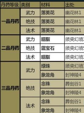 神仙道天心花/神仙道天心花的爆率-第4张图片 神仙道天心花/神仙道天心花的爆率-第4张图片