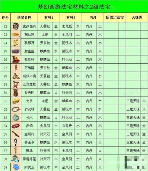 【法宝内丹摆放位置，法宝内胆摆放】