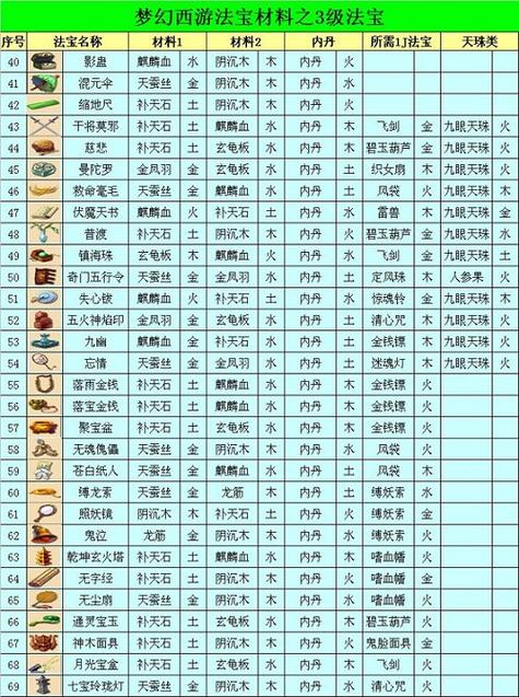 【法宝内丹摆放位置,法宝内胆摆放】-第5张图片 【法宝内丹摆放位置,法宝内胆摆放】-第5张图片