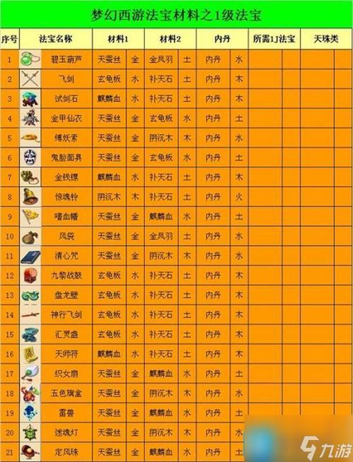 【法宝内丹摆放位置,法宝内胆摆放】-第7张图片 【法宝内丹摆放位置,法宝内胆摆放】-第7张图片