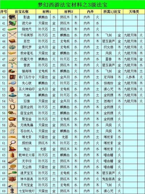 【法宝内丹摆放位置,法宝内胆摆放】-第9张图片 【法宝内丹摆放位置,法宝内胆摆放】-第9张图片