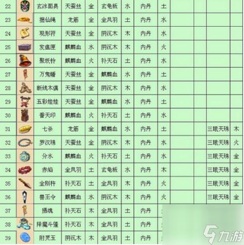 【法宝内丹摆放位置,法宝内胆摆放】-第8张图片 【法宝内丹摆放位置,法宝内胆摆放】-第8张图片