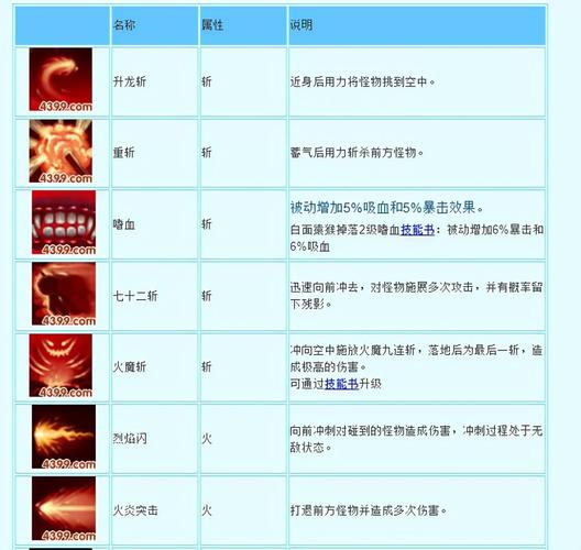 造梦西游3悟空配招/造梦西游3悟空配招技能搭配-第2张图片 造梦西游3悟空配招/造梦西游3悟空配招技能搭配-第2张图片