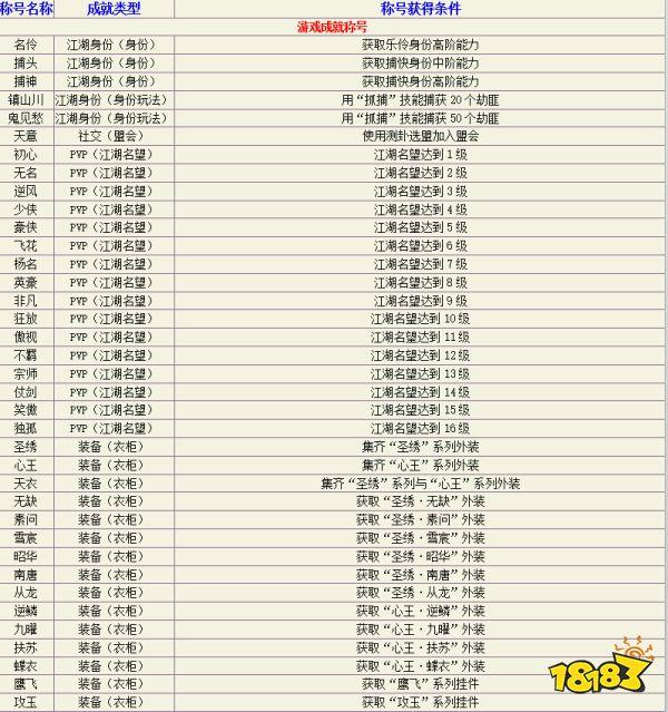 【天涯明月刀历练,天涯明月刀历练有什么用】-第2张图片 【天涯明月刀历练,天涯明月刀历练有什么用】-第2张图片