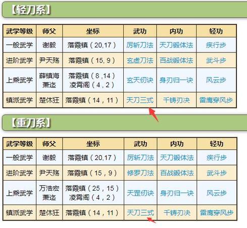 【天涯明月刀历练,天涯明月刀历练有什么用】-第4张图片 【天涯明月刀历练,天涯明月刀历练有什么用】-第4张图片