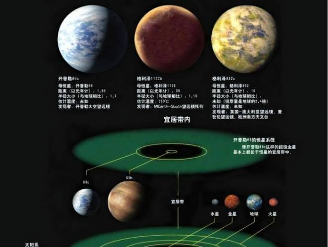 傍晚的长庚星是指/长庚星几点到几点出来