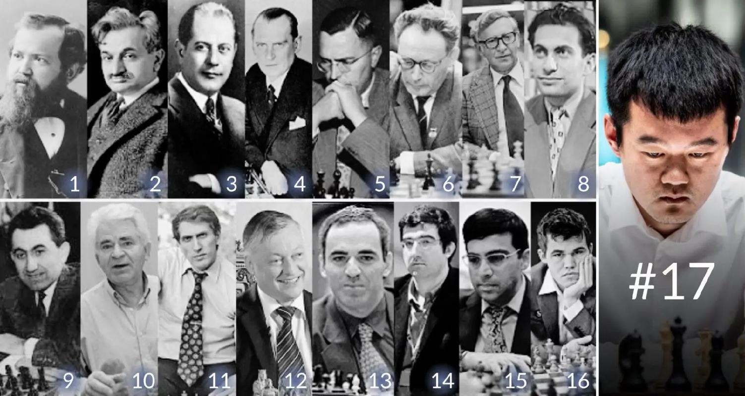 世界象棋大师-世界象棋大师级别