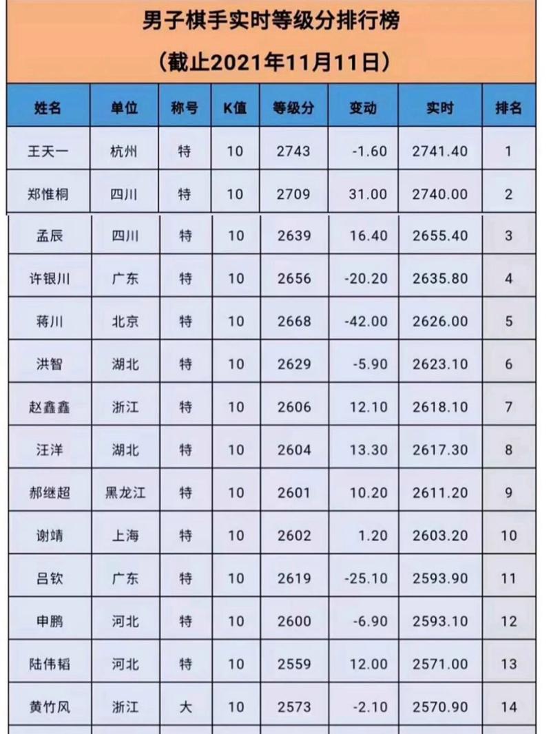 世界象棋大师-世界象棋大师级别-第4张图片 世界象棋大师-世界象棋大师级别-第4张图片
