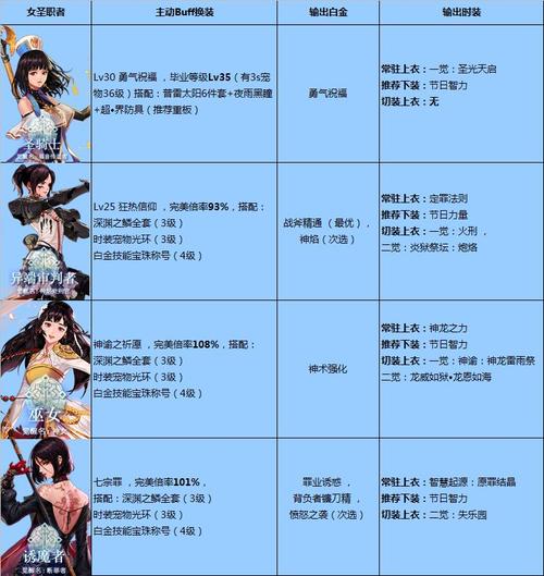 地下城与勇士复仇者-地下城与勇士复仇者穿什么甲-第2张图片