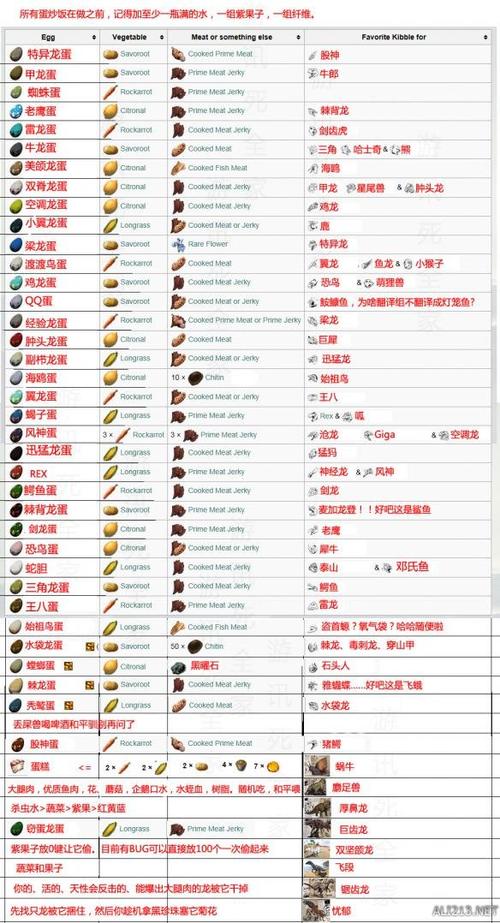 【恐龙蛋中文版,秒懂百科恐龙蛋】-第6张图片 【恐龙蛋中文版,秒懂百科恐龙蛋】-第6张图片