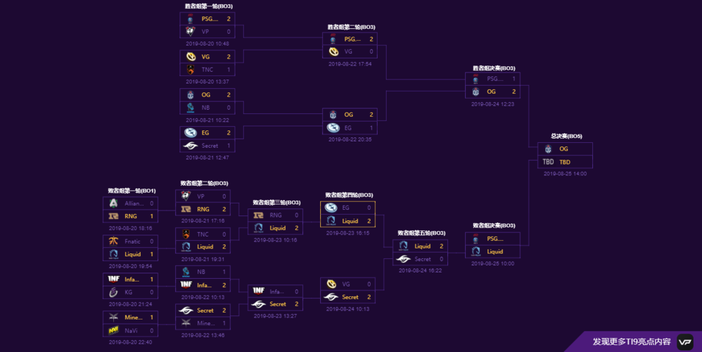【2019刀塔2世界邀请赛,2020刀塔2比赛】-第2张图片 【2019刀塔2世界邀请赛,2020刀塔2比赛】-第2张图片