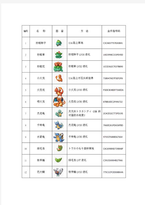 口袋怪兽红宝石攻略-红宝石口袋妖怪所有神兽位置