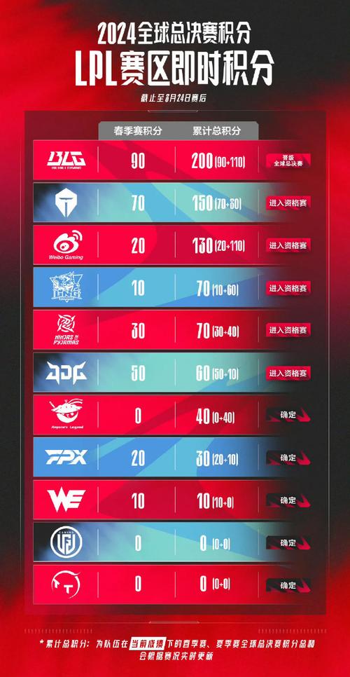 关于“lol全明星赛2018”的解答-第3张图片 关于“lol全明星赛2018”的解答-第3张图片
