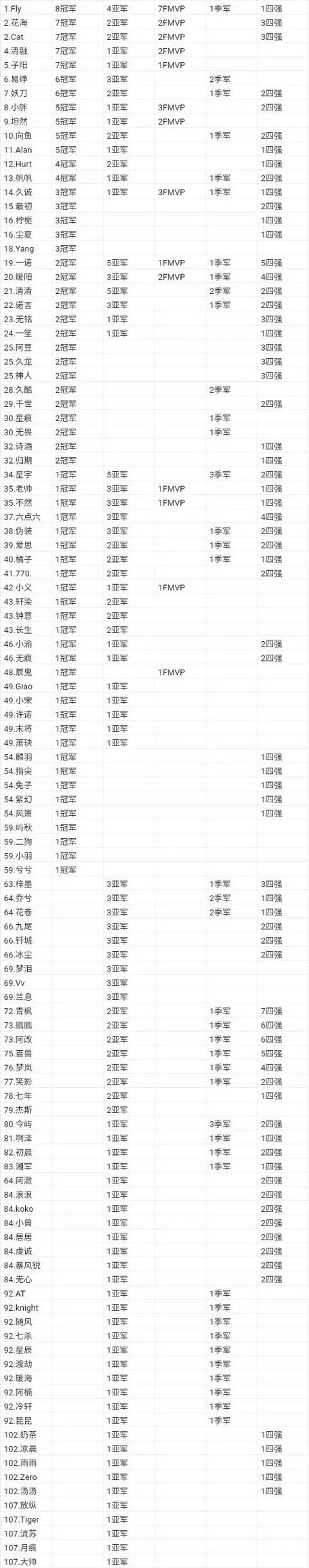 关于“lol全明星赛2018”的解答-第4张图片 关于“lol全明星赛2018”的解答-第4张图片