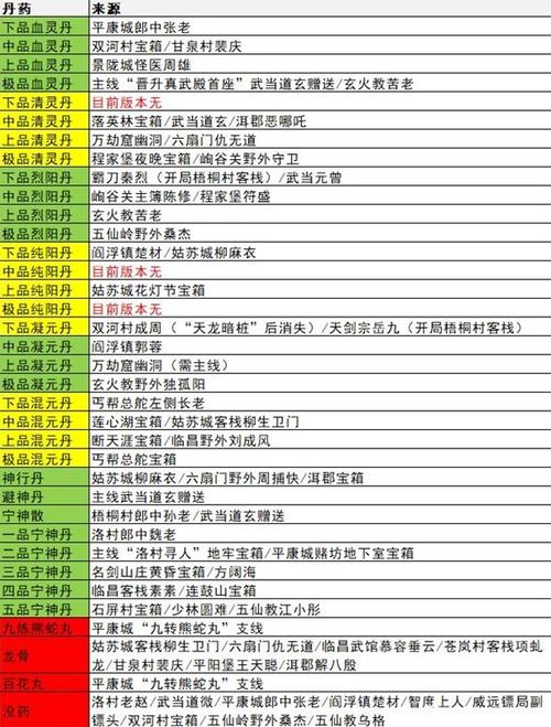 【wow信天翁，信天翁贼】