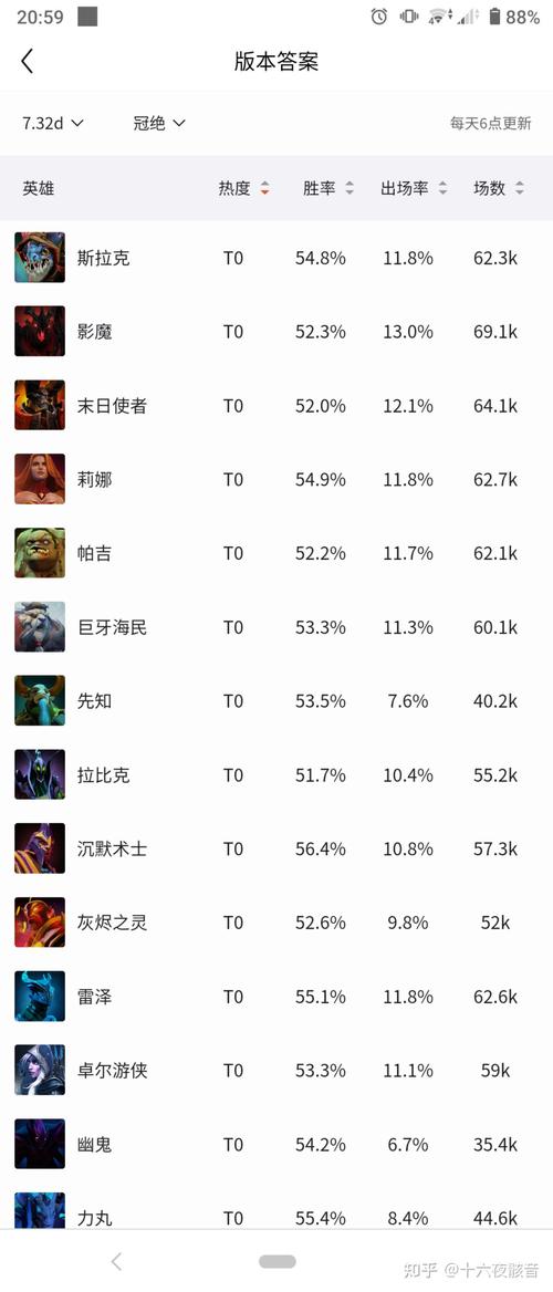 dota潮汐猎人/dota潮汐猎人出装顺序-第2张图片 dota潮汐猎人/dota潮汐猎人出装顺序-第2张图片