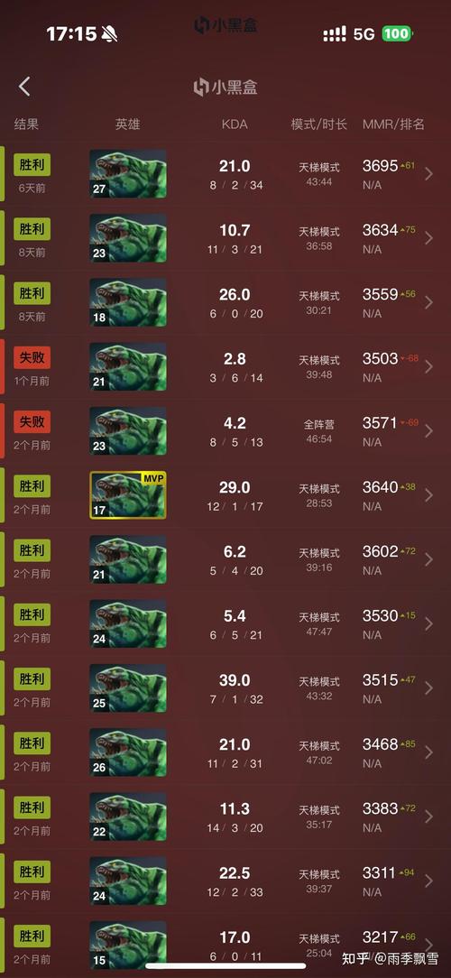 dota潮汐猎人/dota潮汐猎人出装顺序-第3张图片 dota潮汐猎人/dota潮汐猎人出装顺序-第3张图片