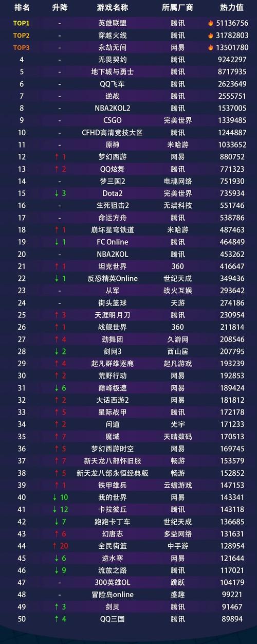 中国网络游戏排名榜，2024网络游戏排名榜