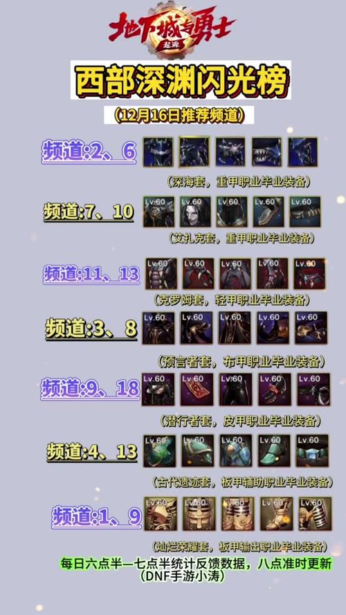 【dnf不能组队,dnf一直组队失败】-第5张图片 【dnf不能组队,dnf一直组队失败】-第5张图片