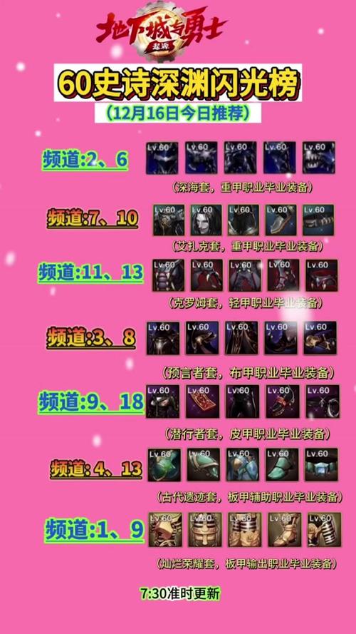【dnf不能组队,dnf一直组队失败】-第6张图片 【dnf不能组队,dnf一直组队失败】-第6张图片