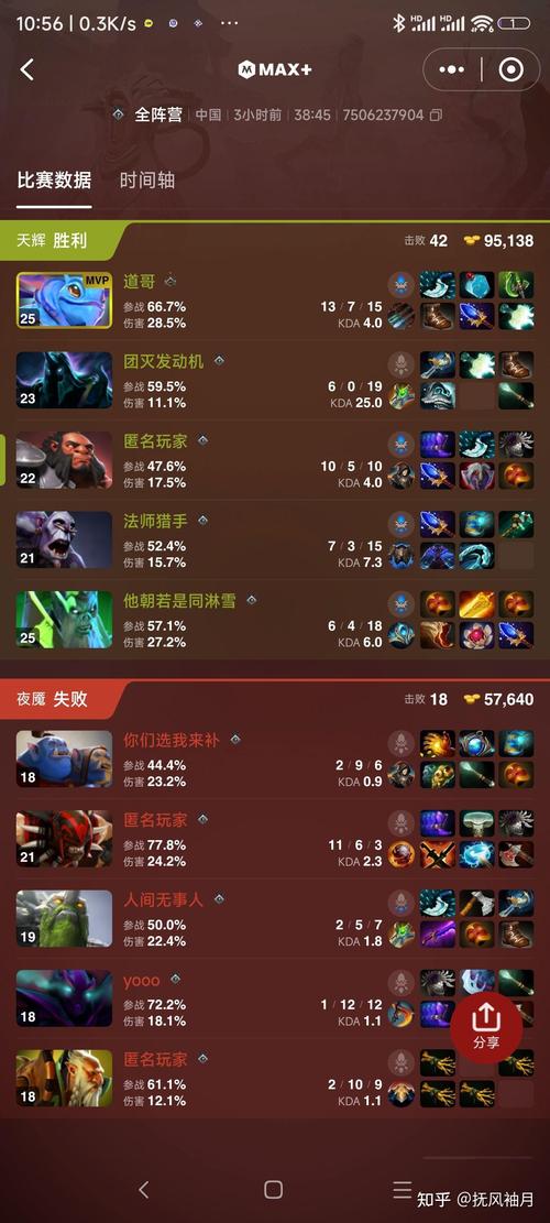 dota2好玩吗,dota1 dota2哪个好玩-第2张图片 dota2好玩吗,dota1 dota2哪个好玩-第2张图片