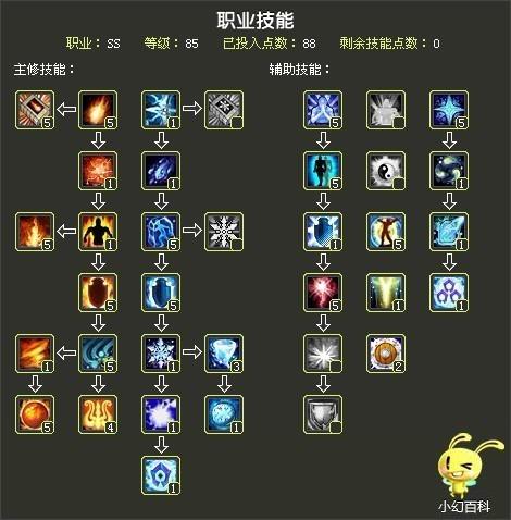 qq自由幻想术士技能，自由幻想术士装备搭配