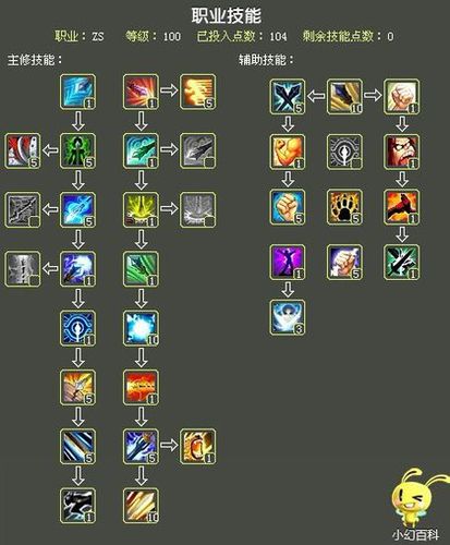qq自由幻想术士技能,自由幻想术士装备搭配-第4张图片 qq自由幻想术士技能,自由幻想术士装备搭配-第4张图片